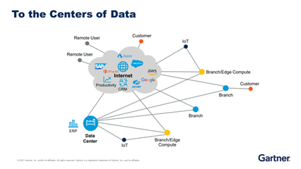 云安全的未來 中國安全訪問服務(wù)邊緣架構(gòu)在互聯(lián)網(wǎng)數(shù)據(jù)服務(wù)中的演進(jìn)