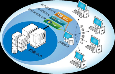 新手建站必讀 香港云服務(wù)器的用途與使用方法