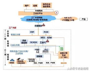 360°剖析工業互聯網 一張干貨框圖，助您看透互聯網數據服務核心
