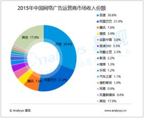易觀大數(shù)據(jù)分析 驅(qū)動行業(yè)互聯(lián)網(wǎng)與工業(yè)互聯(lián)網(wǎng)的數(shù)據(jù)服務(wù)新范式